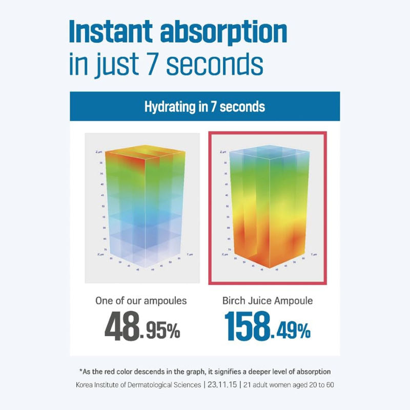 Birch Juice Moisturizing Ampoule, Long-Lasting Hydration Ampoule