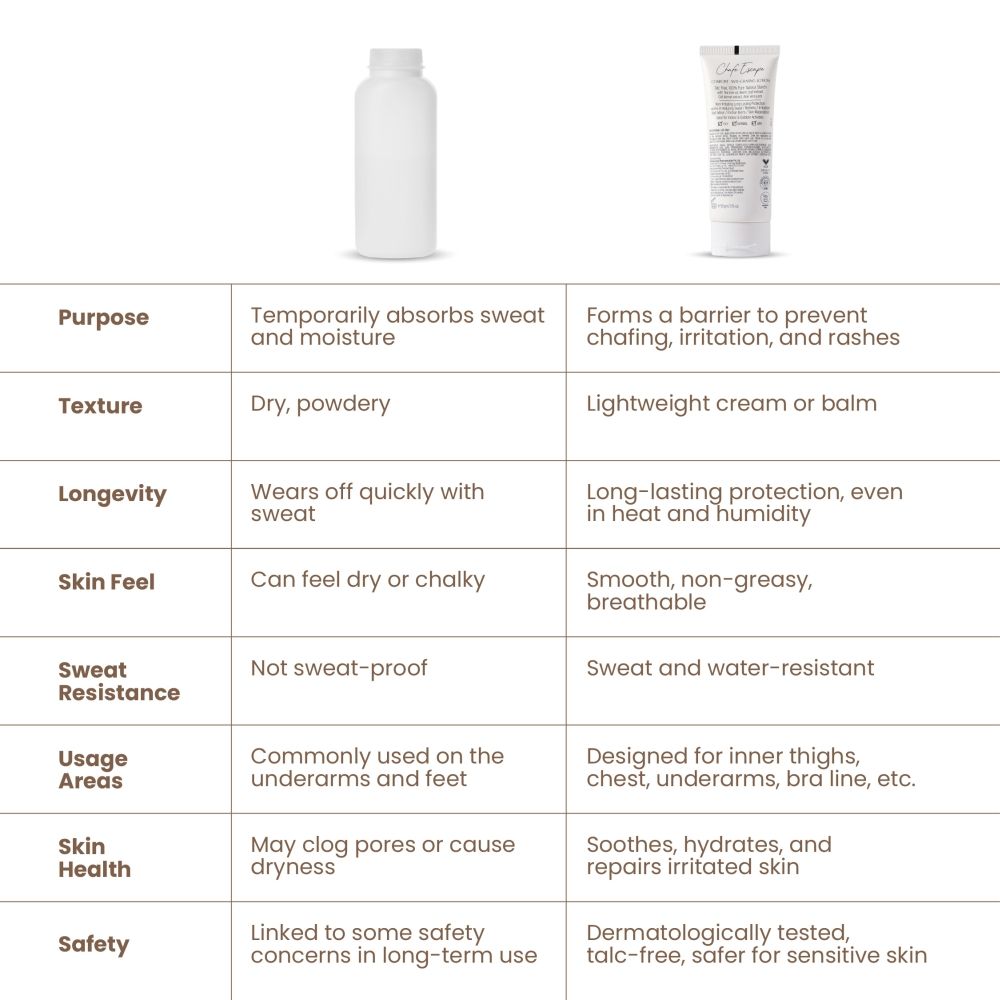 Personal Touch Chafe Escape Anti Chafing Lotion