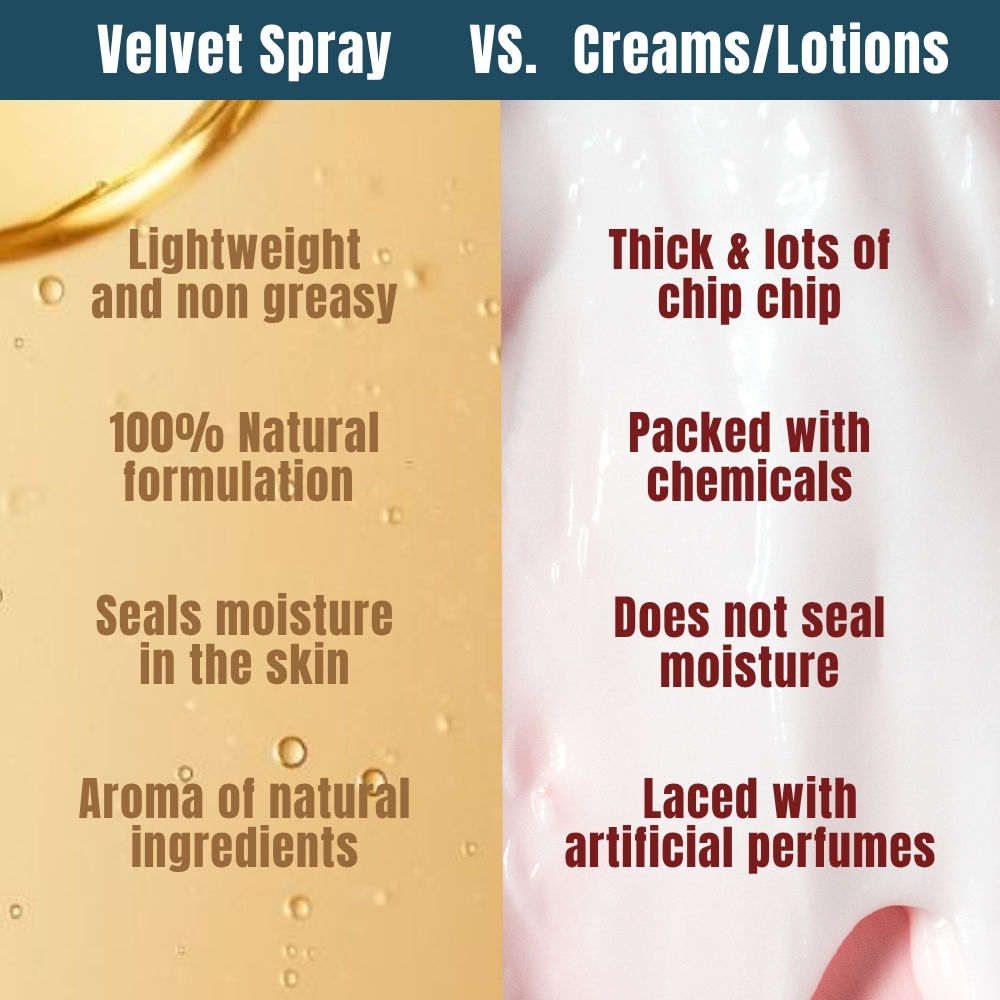 Velvet Spray Olive Squalane In-Shower Body Moisturizer, 100% Natural for Dry Skin