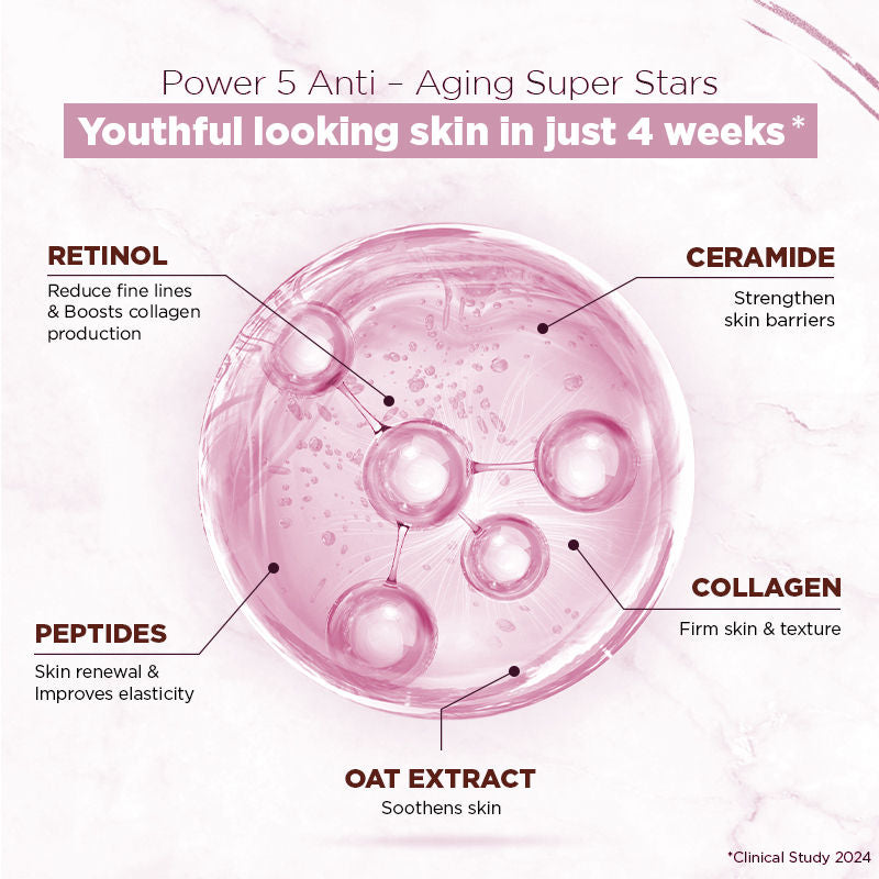 Youthful Shine Face Serum With 11% Retinol Peptide Complex, Reduces Fine Lines & Wrinkles