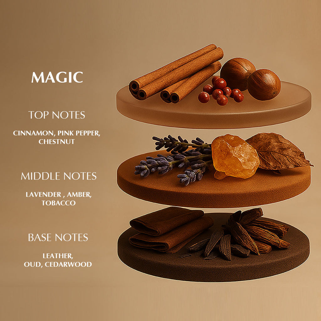 Magic Long Lasting EDP Perfume for Men