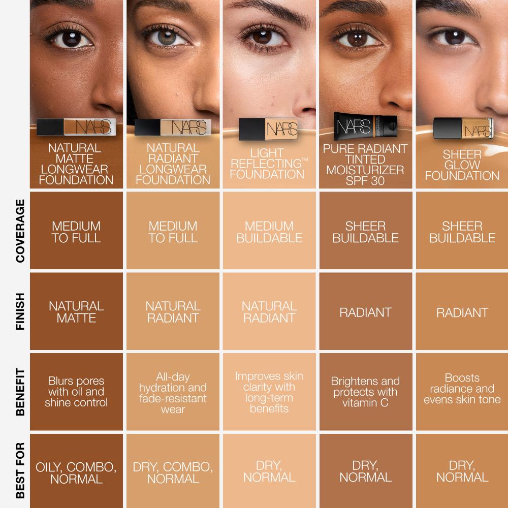 Natural Matte Longwear Foundation
