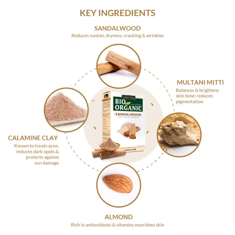 Sandalwood Face Pack Skin Brightening, De-Tan & Glow Care
