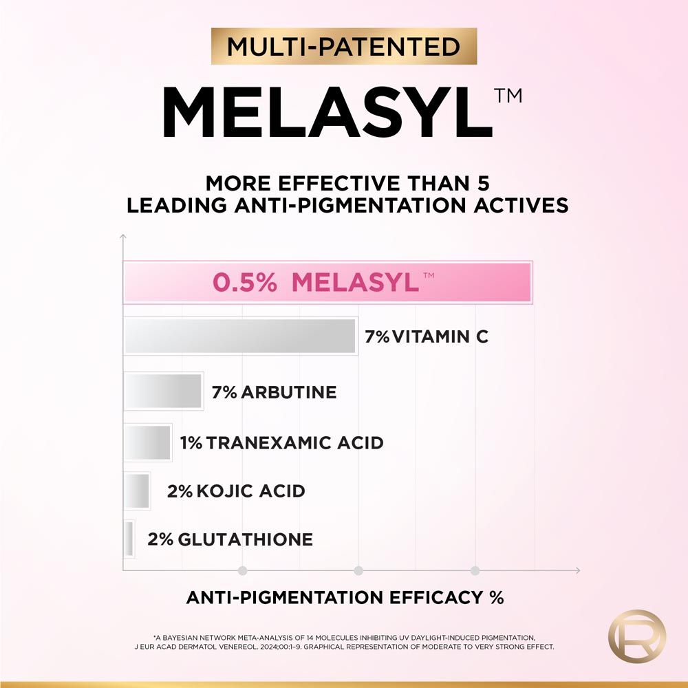 Glycolic Bright 8% [Melasyl + Niacinamide] Face Serum for Brightening Dark Spots