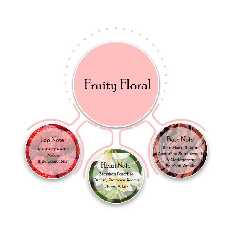 Girl Eau De Toilette