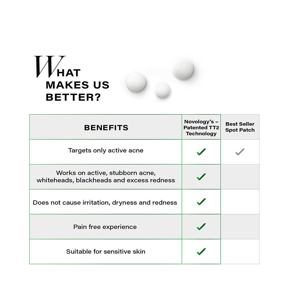 Acne Spot Corrector For Active Acne, Pimples And Whiteheads