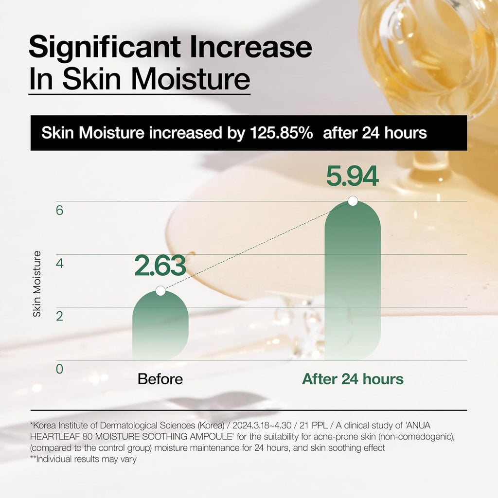Heartleaf 80 Moisture Soothing Ampoule