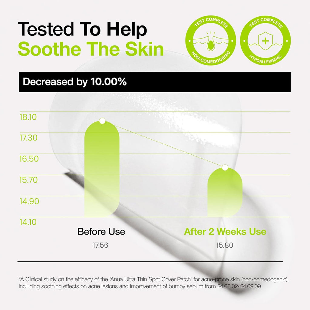 Ultra-Thin Spot Cover Patch Invisible Hydrocolloid Acne Patches, Soothes & Reduces Breakouts