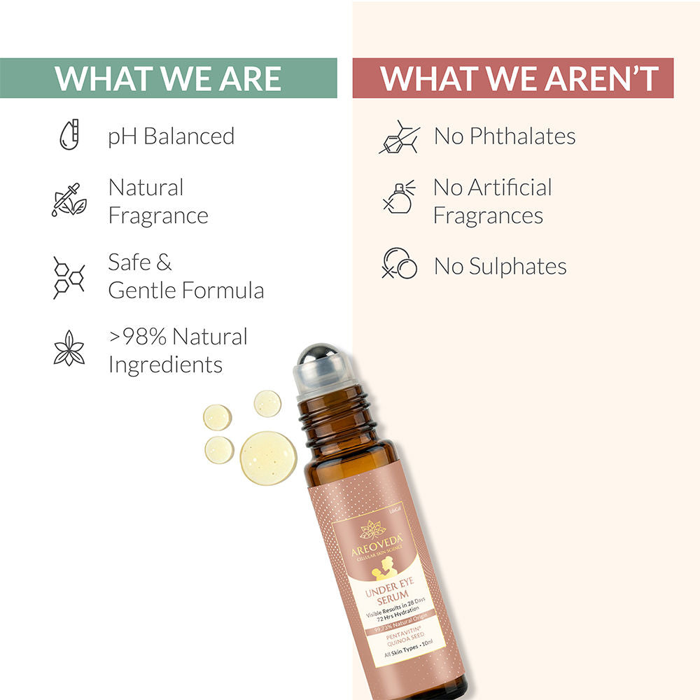 Under Eye Serum, Quinoa Seed Extract & CryoCoffee, Visibly Reduces Dark Circles, Puffiness