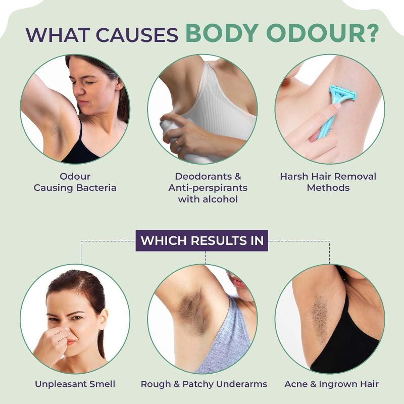 Underarm Lightening Roll On With 5% AHA, Glycolic Acid & Salicylic Acid For Women
