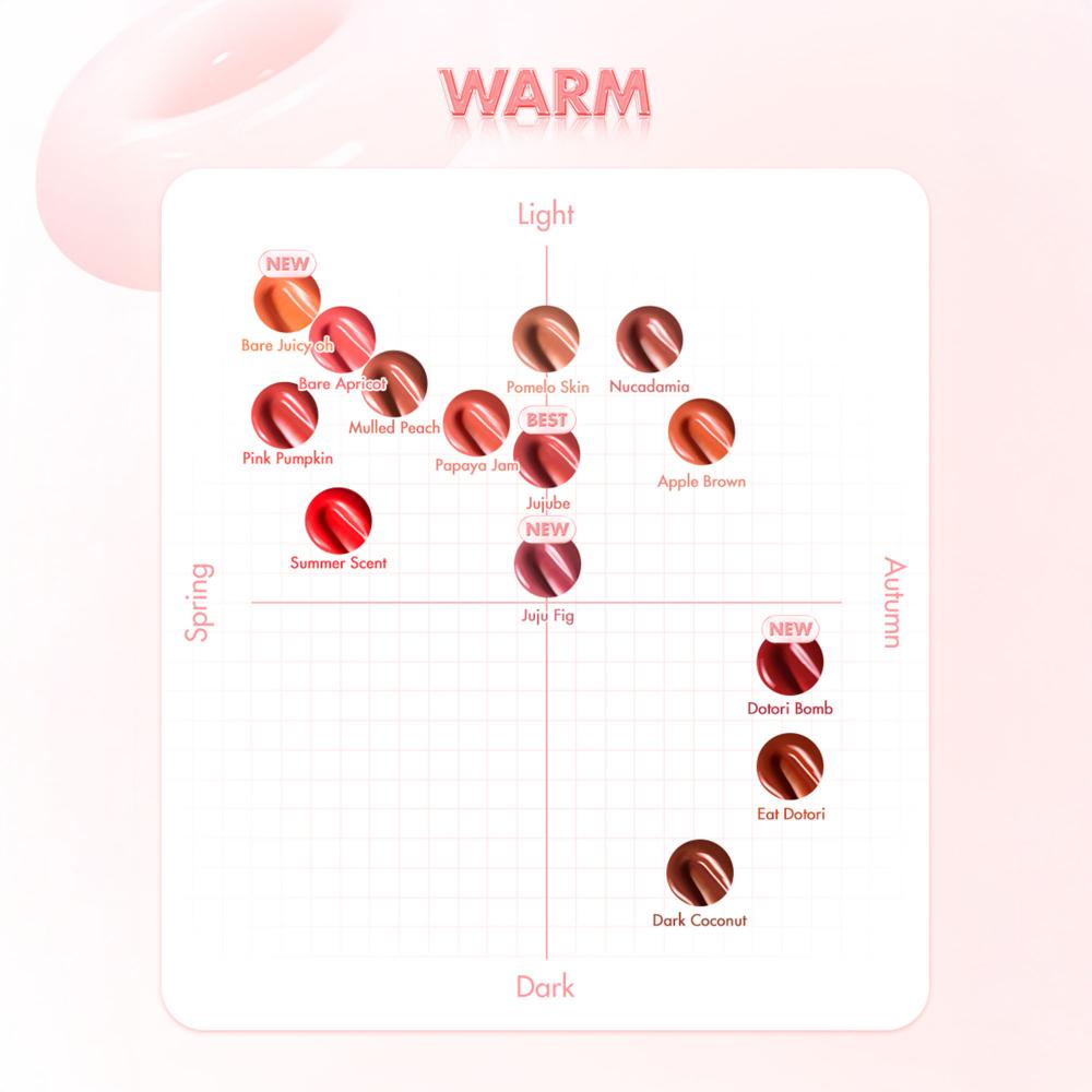 The Juicy Lasting Tint