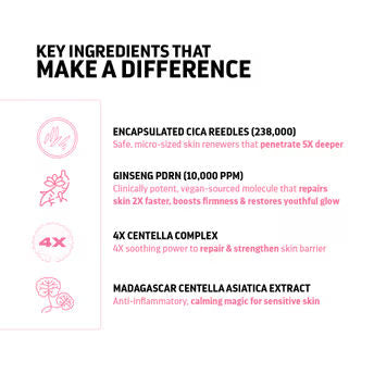 Cica Reedle Essence With PDRN