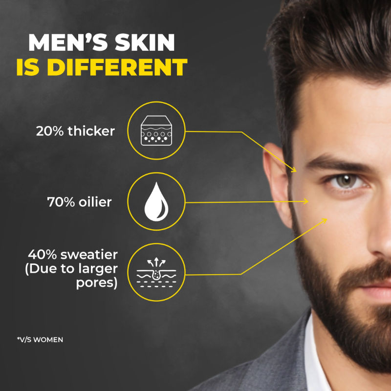 Ultraglow Facewash for Men