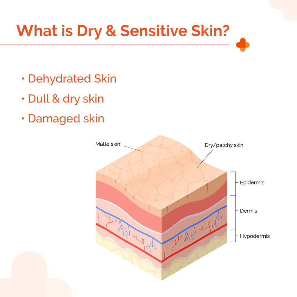1% Hyaluronic Sunscreen Hydrating Gel Spf 50 Pa++++ For Dry & Sen... - In-Vivo tested