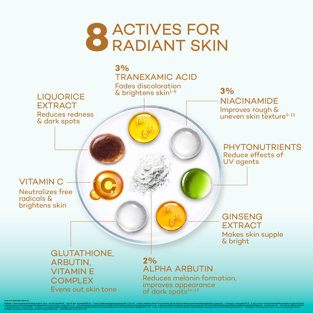 Radiance Serum with Niacinamide & Vitamin C, Reduces Pigmentation & Evens Skin Tone