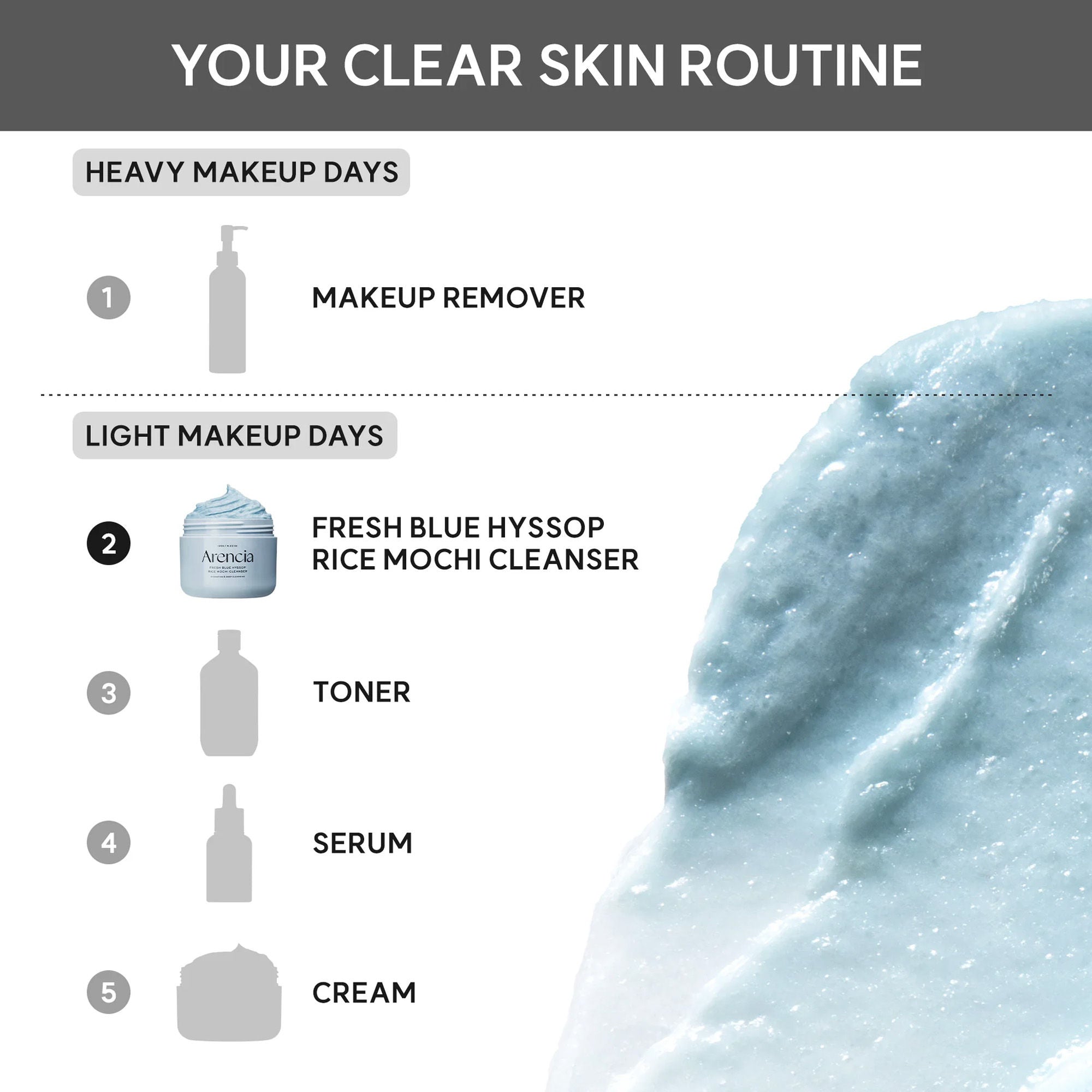 Fresh Blue Hyssop Rice Mochi Cleanser - Gentle Exfoliating Pore Care Korean Double Cleanser