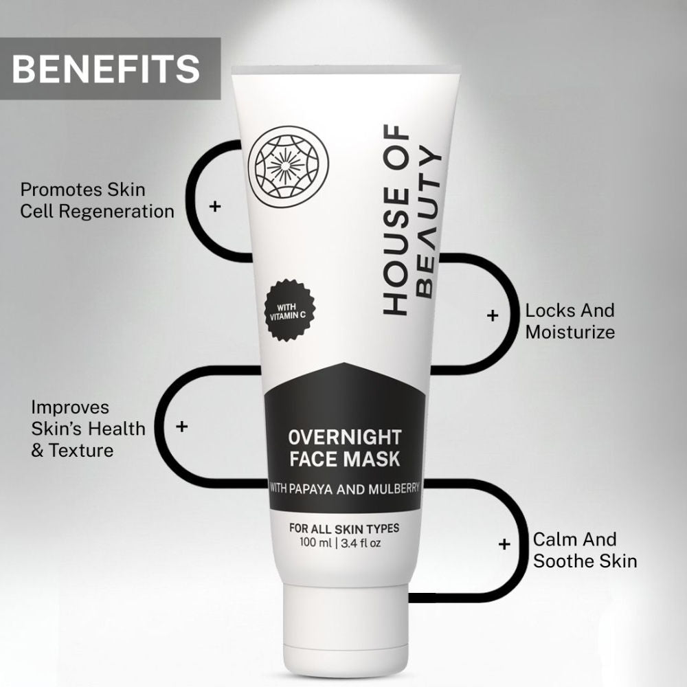 Overnight Face Mask