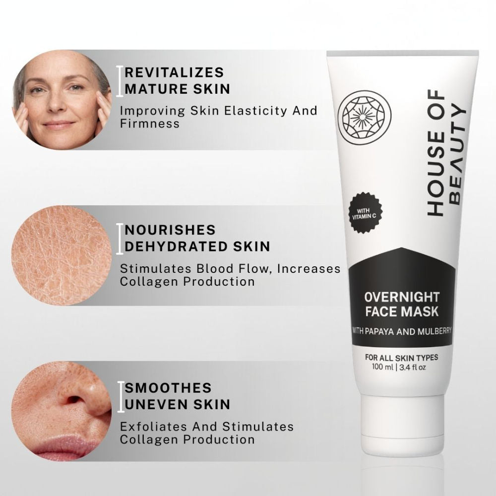 Overnight Face Mask