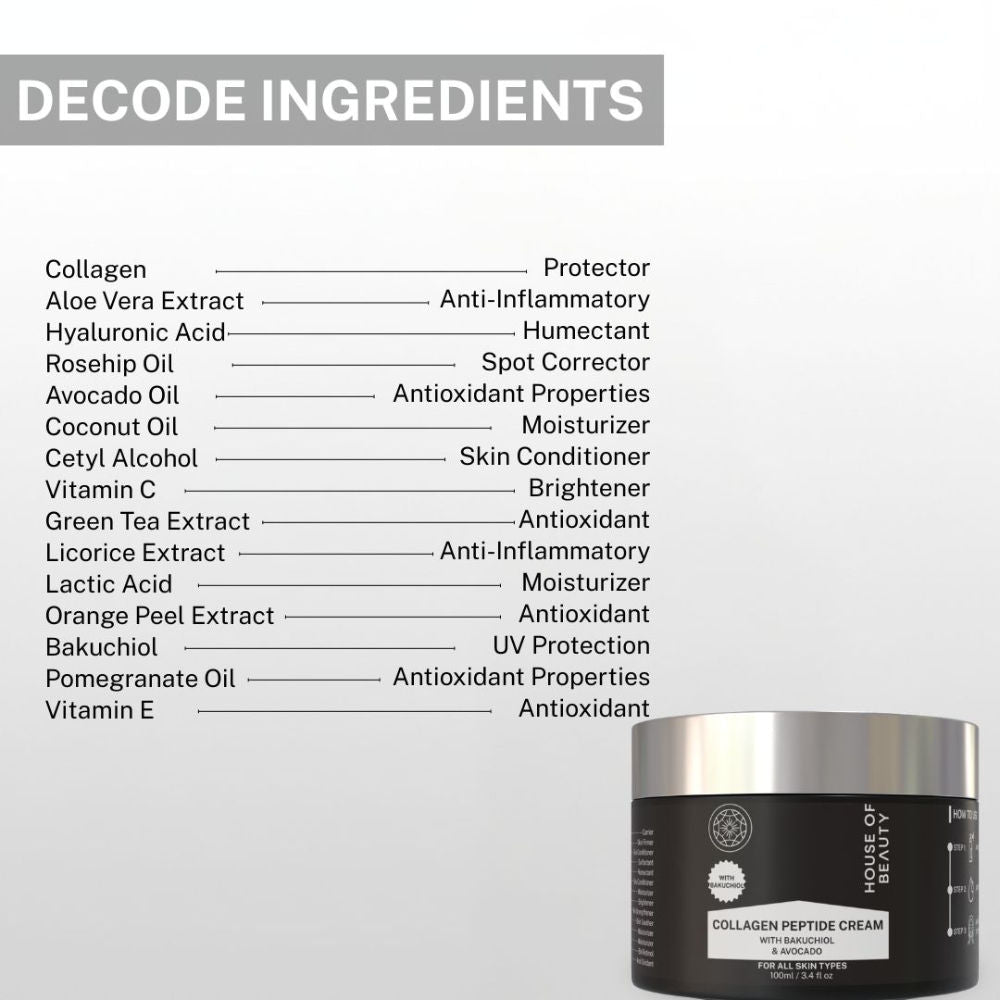 Collagen Peptide Cream