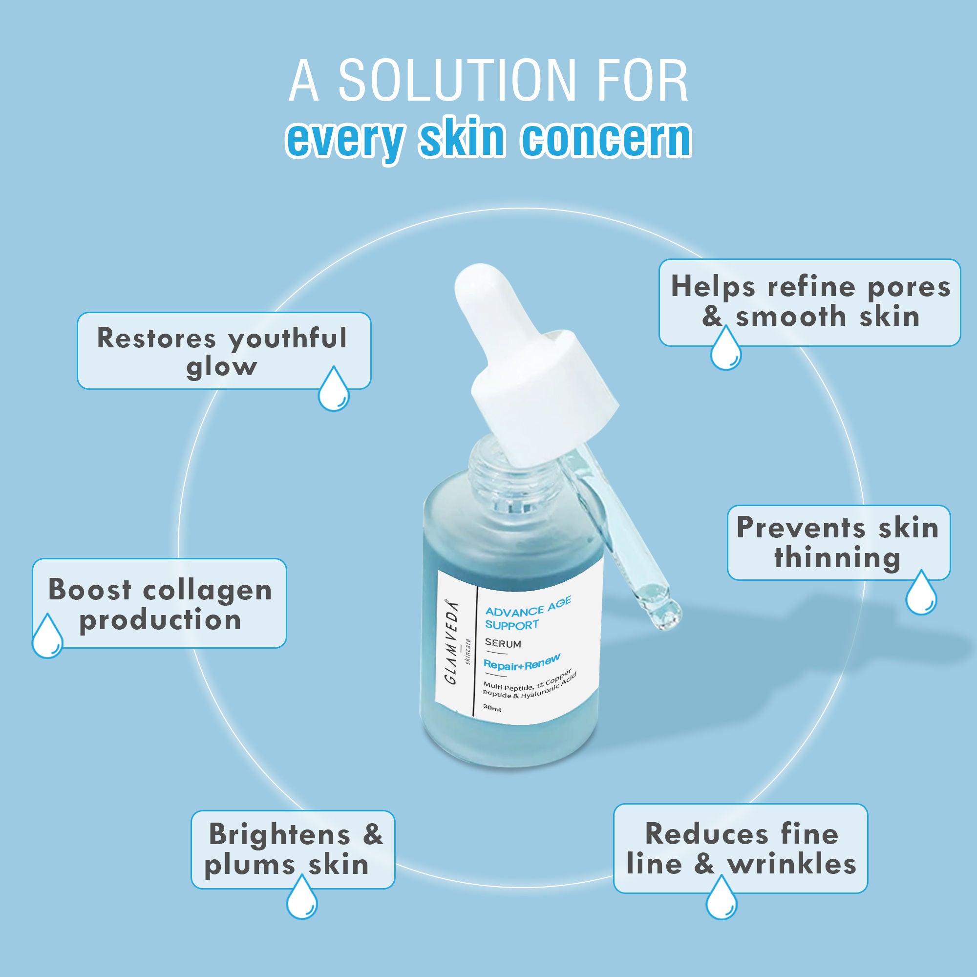 1% Copper Peptide + Hyaluronic Acid Anti Aging Serum - Reduces Fine Lines & Wrinkles
