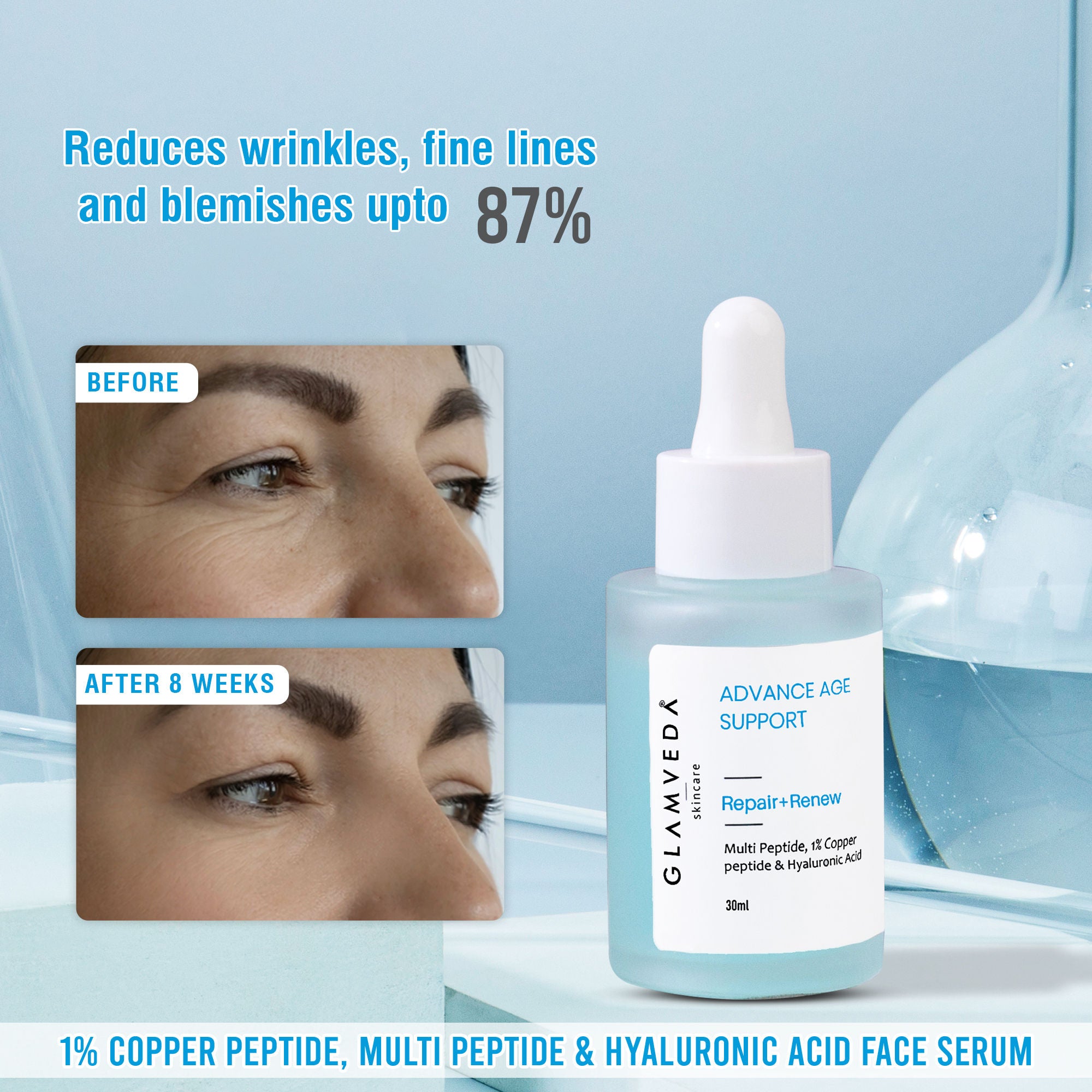 1% Copper Peptide + Hyaluronic Acid Anti Aging Serum - Reduces Fine Lines & Wrinkles