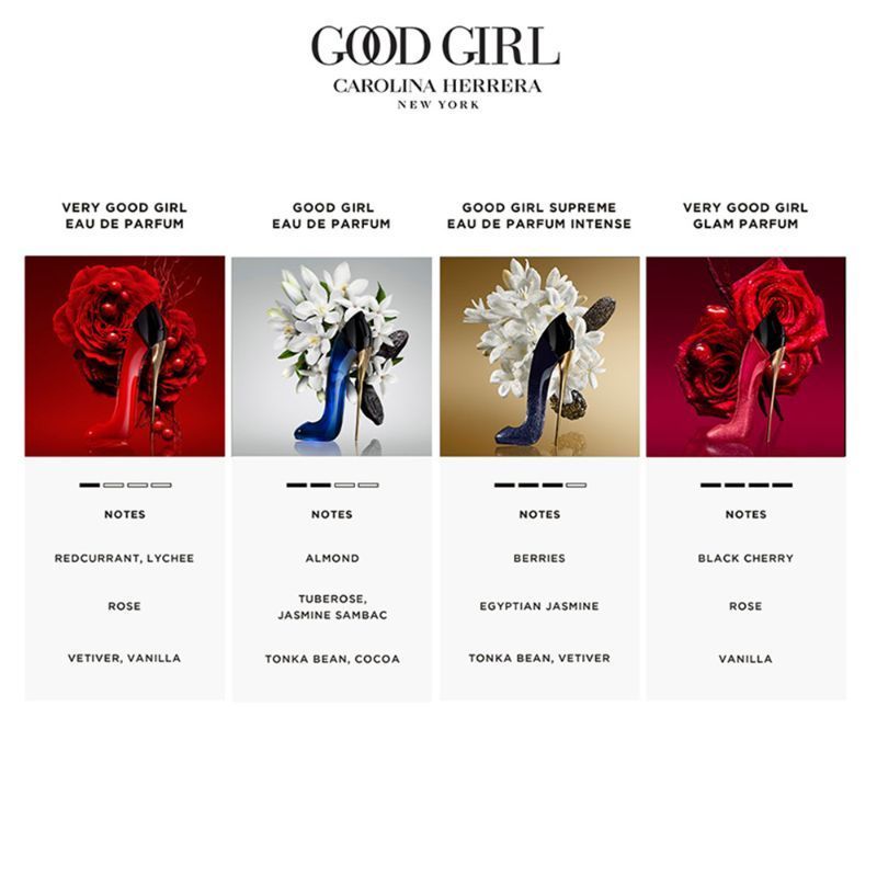 Good Girl Eau De Parfum For Her