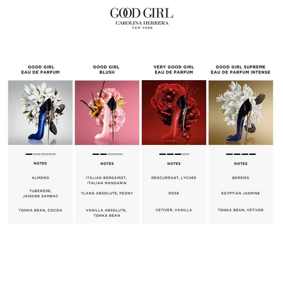 Good Girl Blush Eau De Parfum For Her