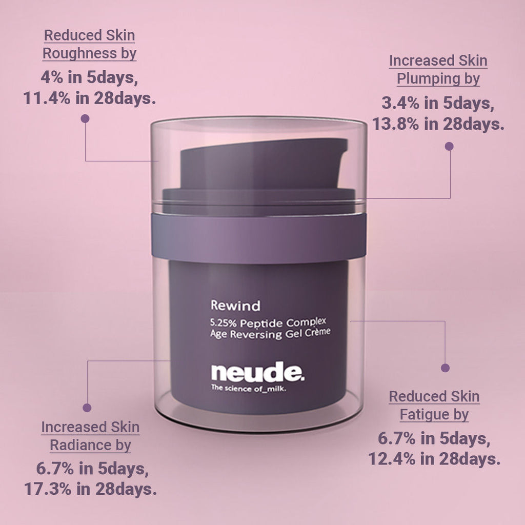 Neude Rewind Age Reversing Gel Creme Wrinkle & FineLine Reduction 5.25% Advanced Peptide Complex