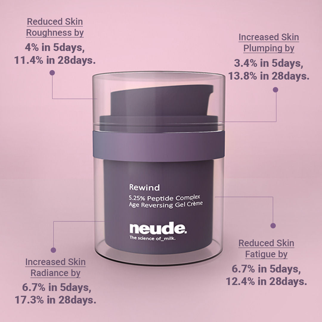 Neude Rewind Age Reversing Gel Creme Wrinkle & FineLine Reduction 5.25% Advanced Peptide Complex