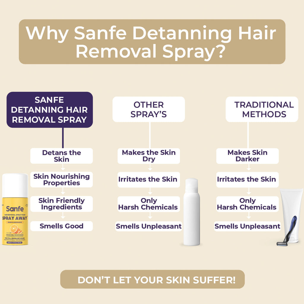 Hair Removal Spray Foam Spray Away Bikini & Underarms With Orange Peel For Detanning