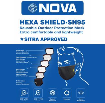 Hexa Shield SN95 Reusable Protection Mask 1187(7Pcs)