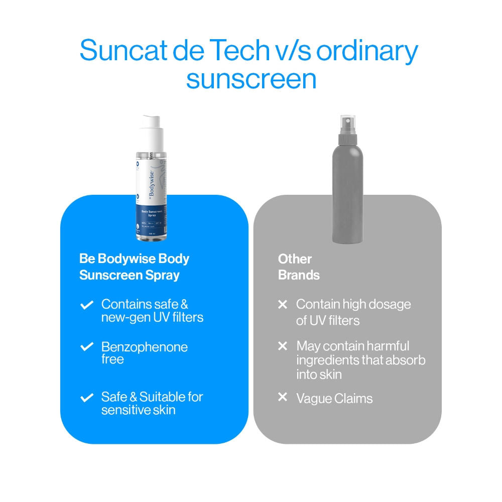 Body Sunscreen Spray SPF 50 PA+++