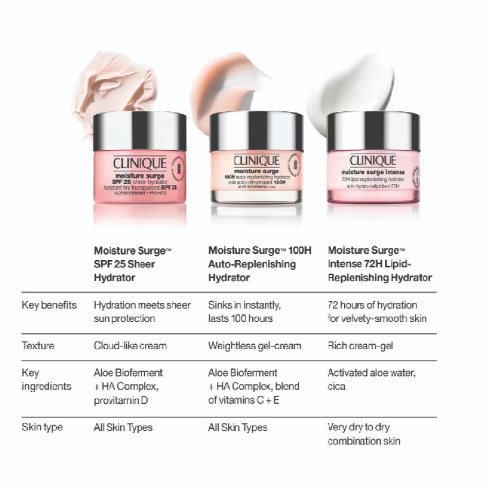 Moisture Surge SPF 25 Sheer Hydrator(Moisturiser + Sunscreen)