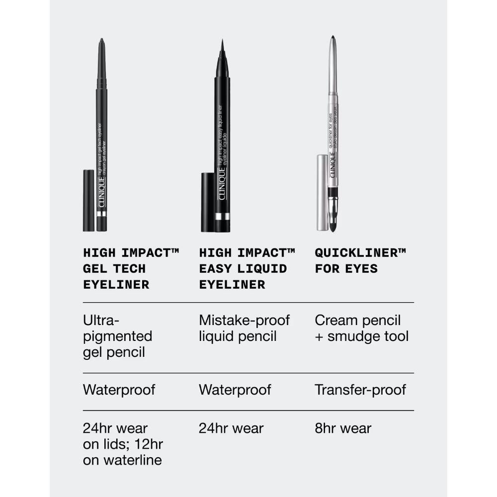 High Impact Gel Eyeliner - Black