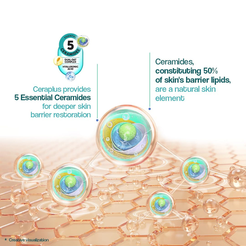 Ceraplus Lotion For Dry Skin