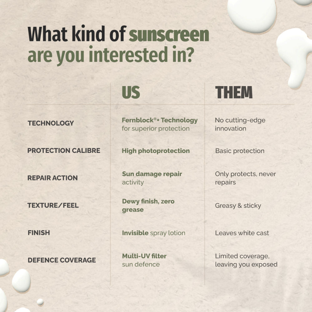 Body Sunscreen Spray SPF 50 Broad Spectrum, New Gen Uv Filters, Dewy Finish