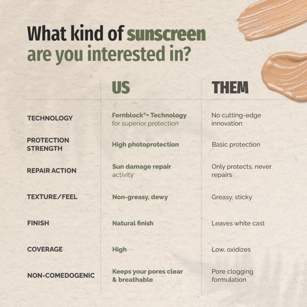 Color Gel Cream Tinted Sunscreen SPF 50 Uva & Uvb Protection, No White Cast, Dewy Finish