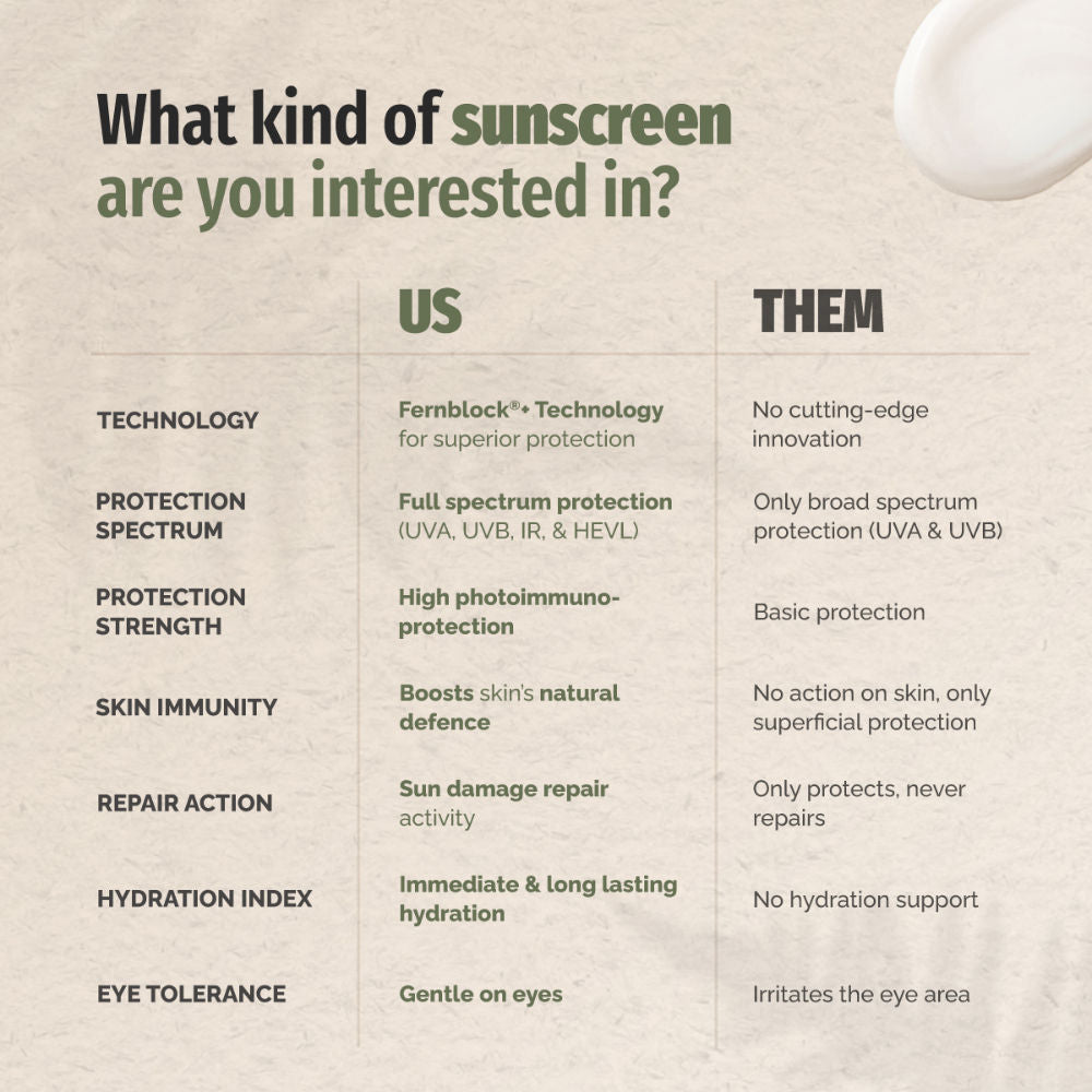 Water Gel Hydrating Sunscreen SPF 50+ Pa++++, Water & Sweat Resistant, For Dry & Dull Skin