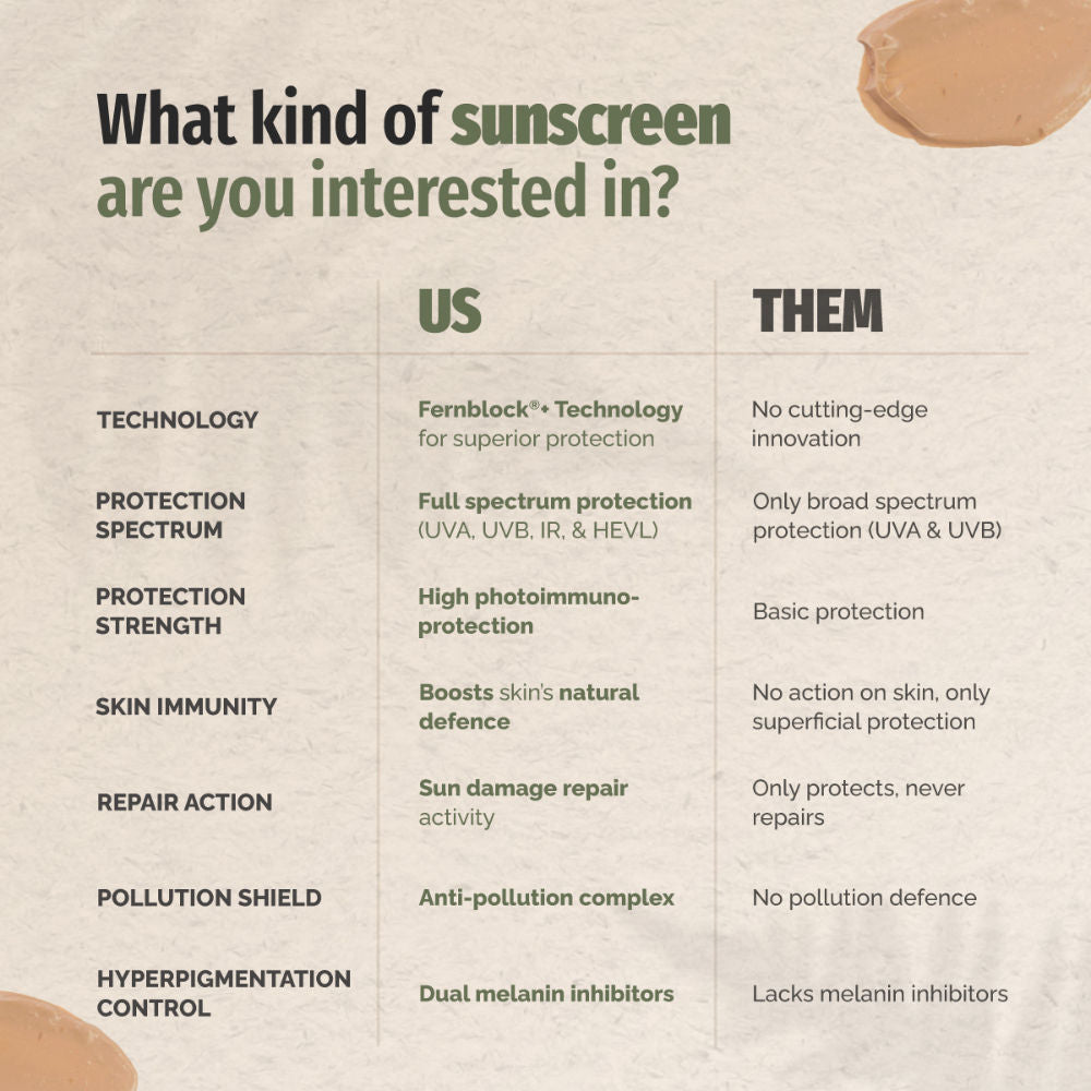 360 Pigment Solution Fluid Sunscreen With Niacinamide SPF 50+ Pa++++ Remove Tan & Brighten