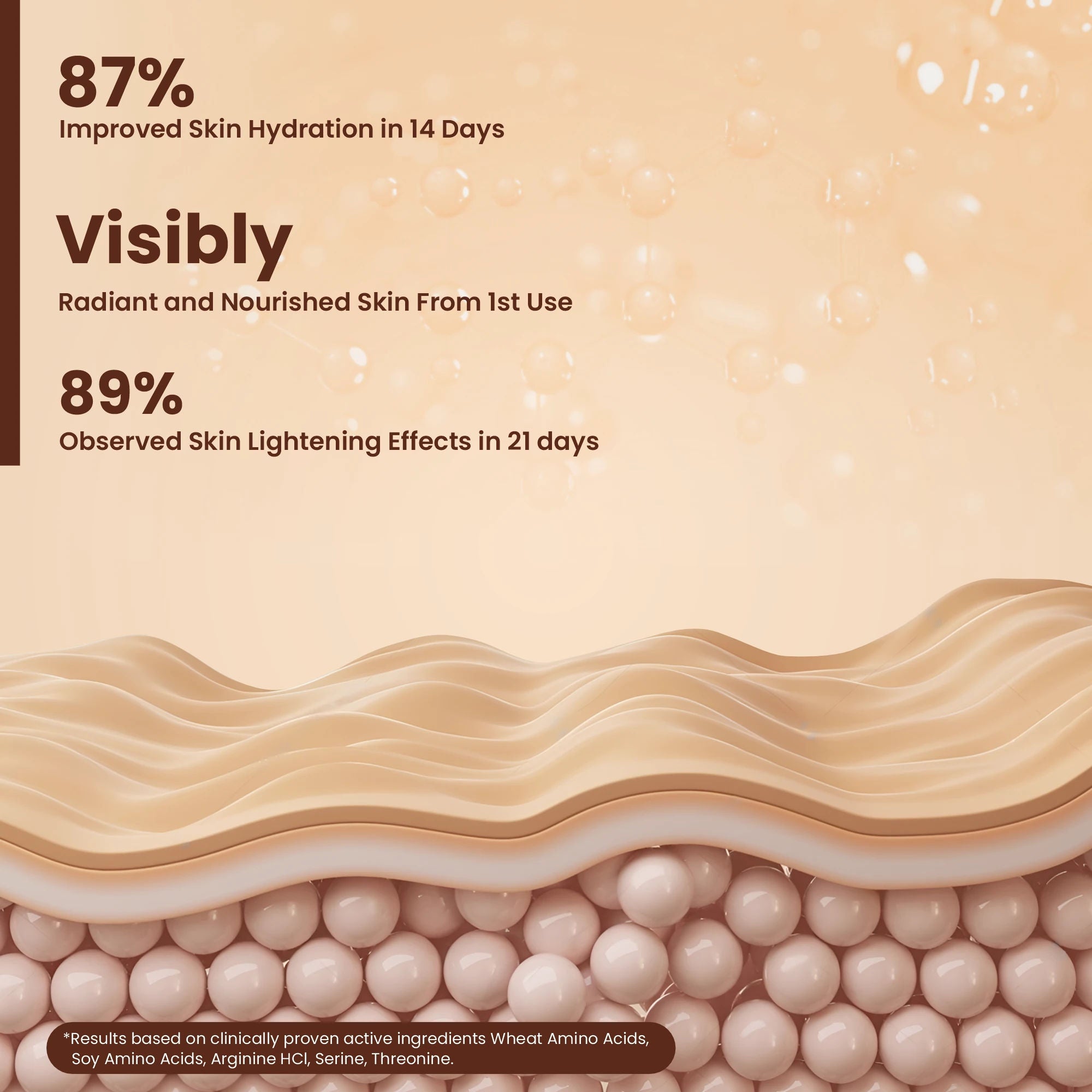 Coffee Shower Gel Tan Removal Deep Cleansing Soft Radiant Glowing Skin Body Wash