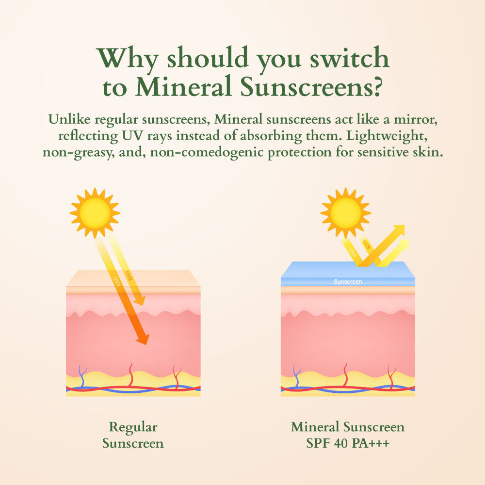Ultra Matte Mineral Sunscreen SPF 40 PA+++