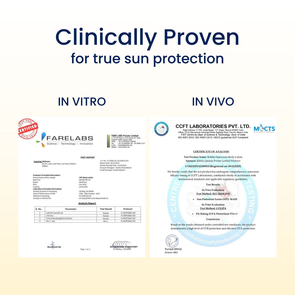 Sunscreen Body Lotion SPF50 PA+++-In Vivo Tested-UV Protection-No White Cast-Prevents Tan