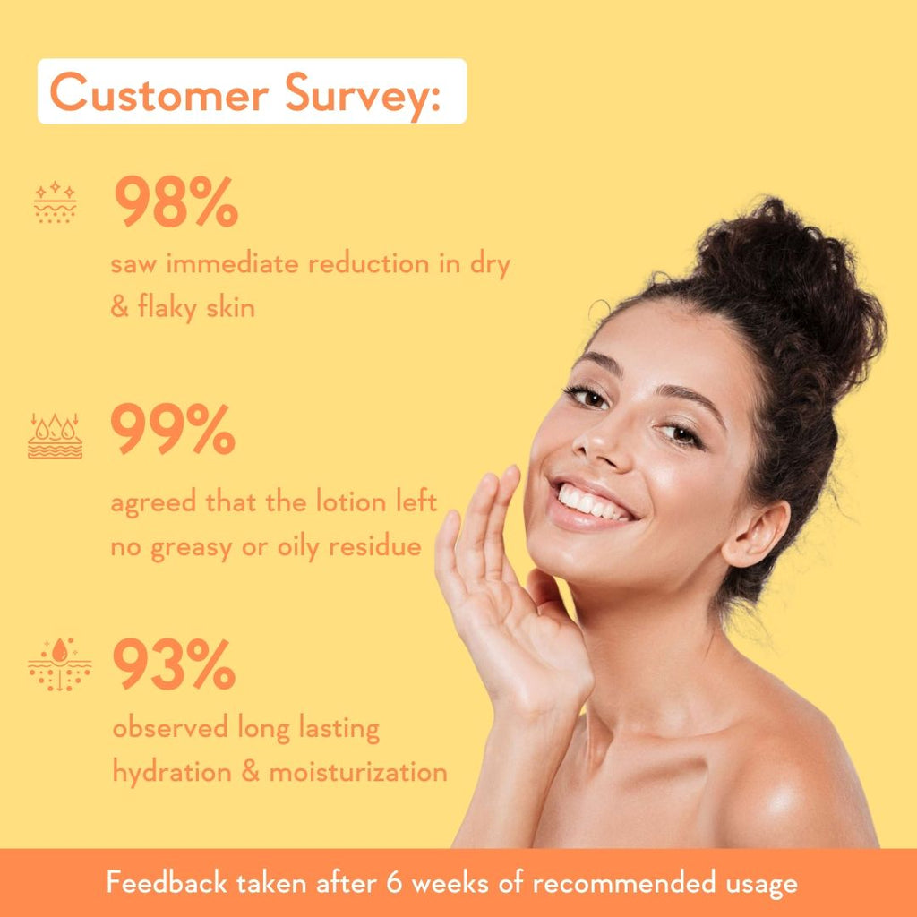 Sunscreen Body Lotion SPF50 PA+++-In Vivo Tested-UV Protection-No White Cast-Prevents Tan