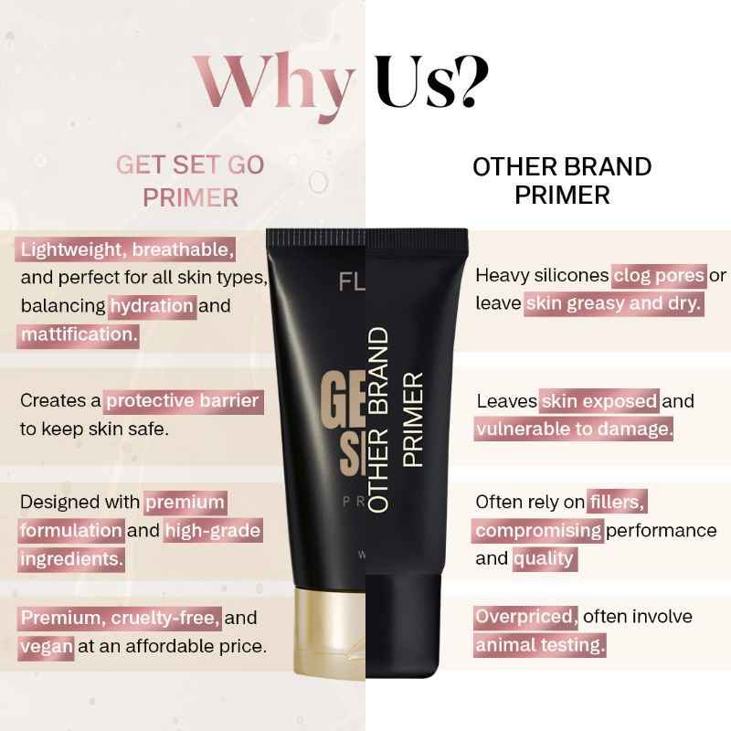 Get Set Go Pore Blurring Primer With Spf Waterproof & Oil Control Silicon Based