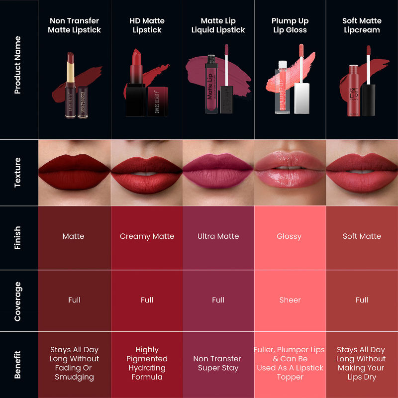 Non-Transfer Matte Lipstick