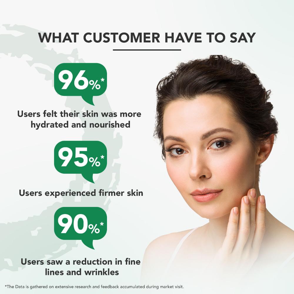 Lotus Professional PhytoRx Skin Anti-Ageing Face Cream SPF 25, Hydrating Cream, All Skin Types