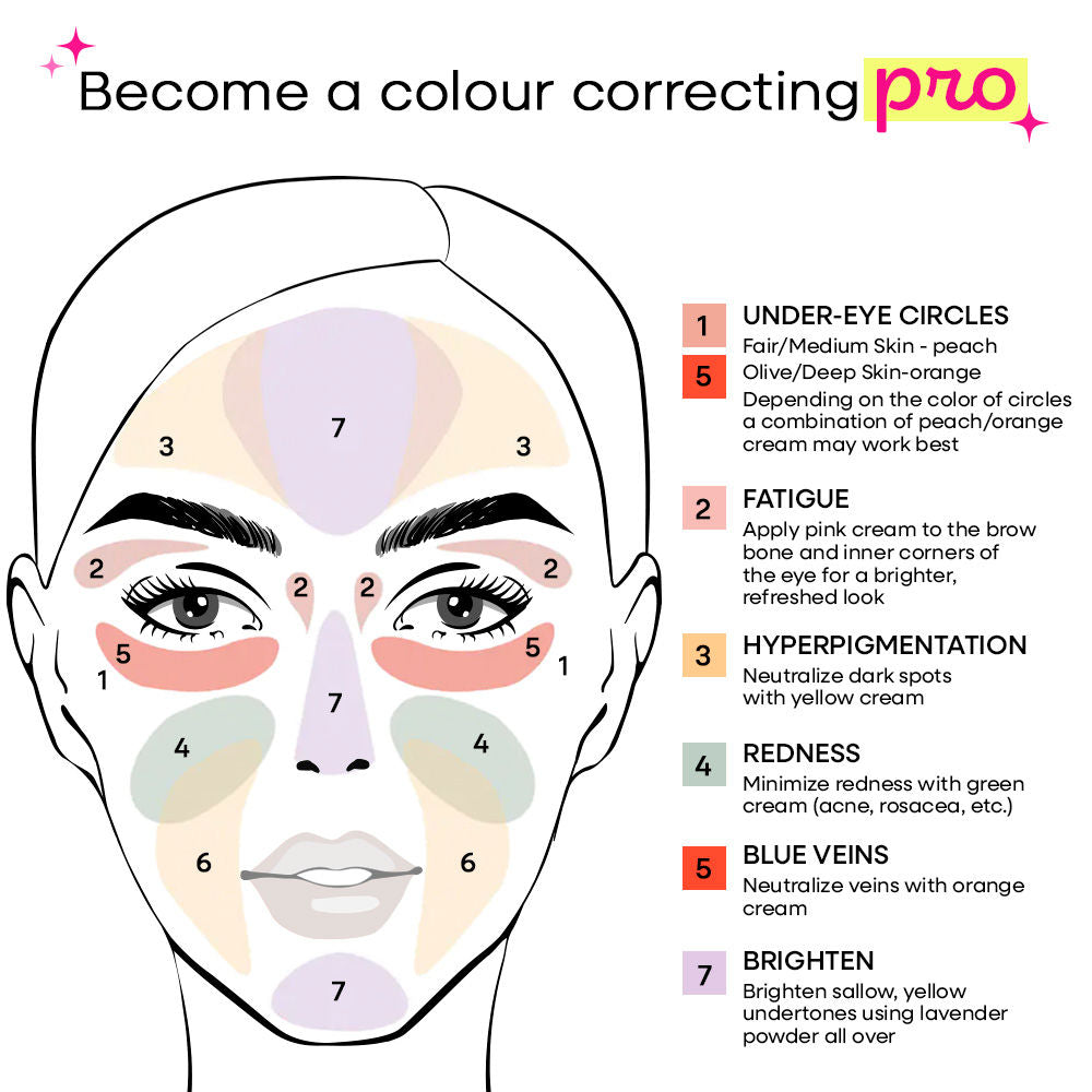Nykaa SKINgenius Conceal and Correct Palette