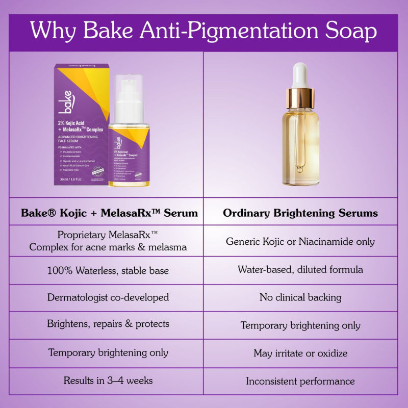 2% Kojic Acid Face Serum With Niacinamide For Pigmentation, Dark Spots & Uneven Skin Tone