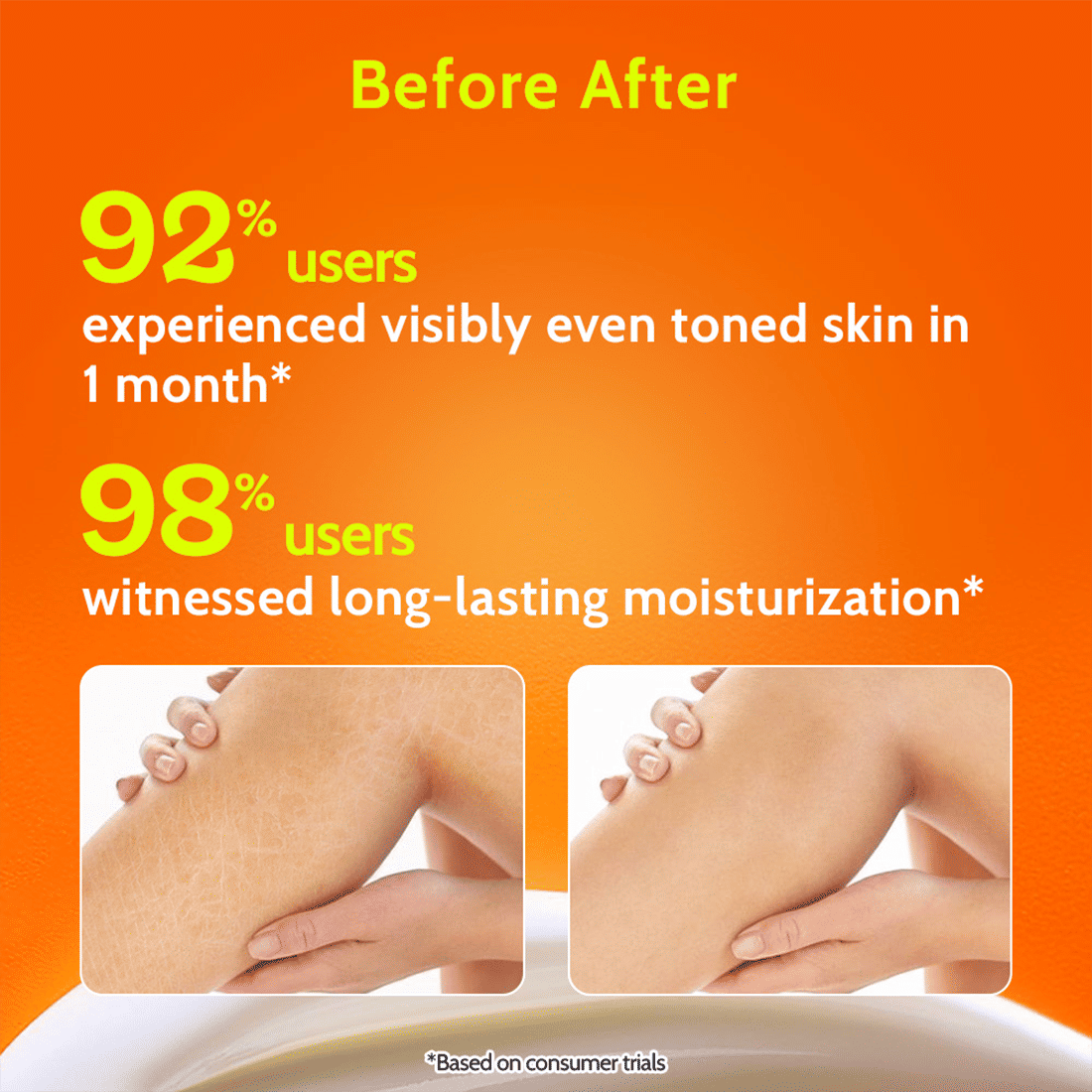 AHA Body Lotion With Niacinamide Shea Butter Moisturizer For All Skin Types
