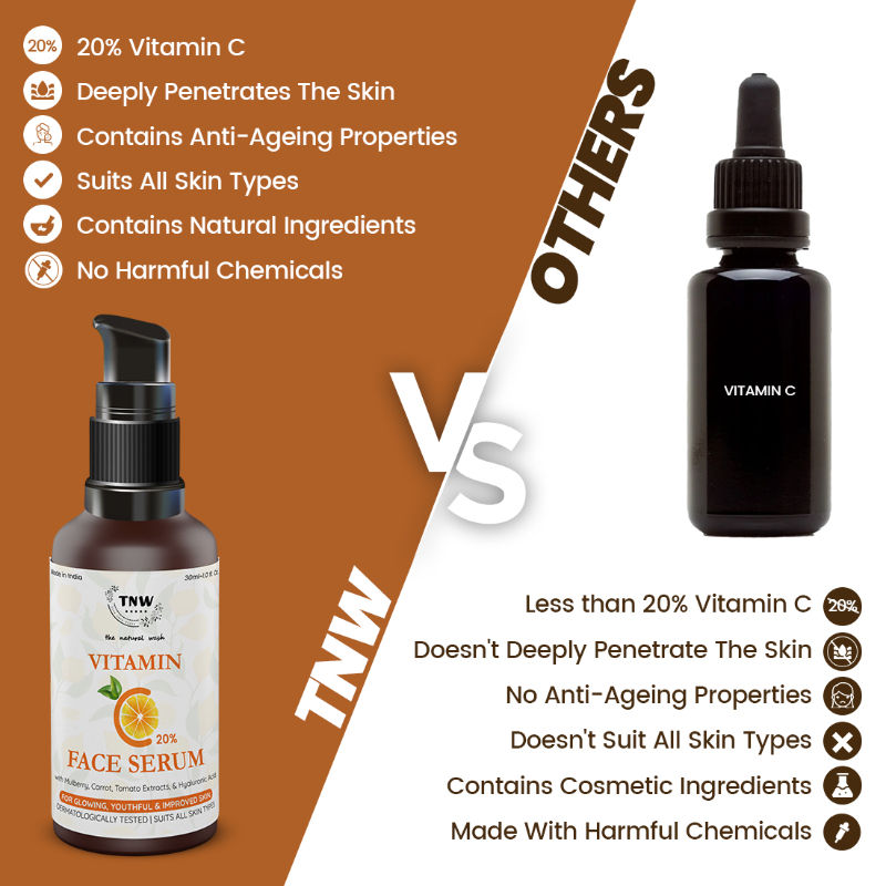20% Vitamin C Face Serum with Mulberry Extract for Glowing & Radiant Skin